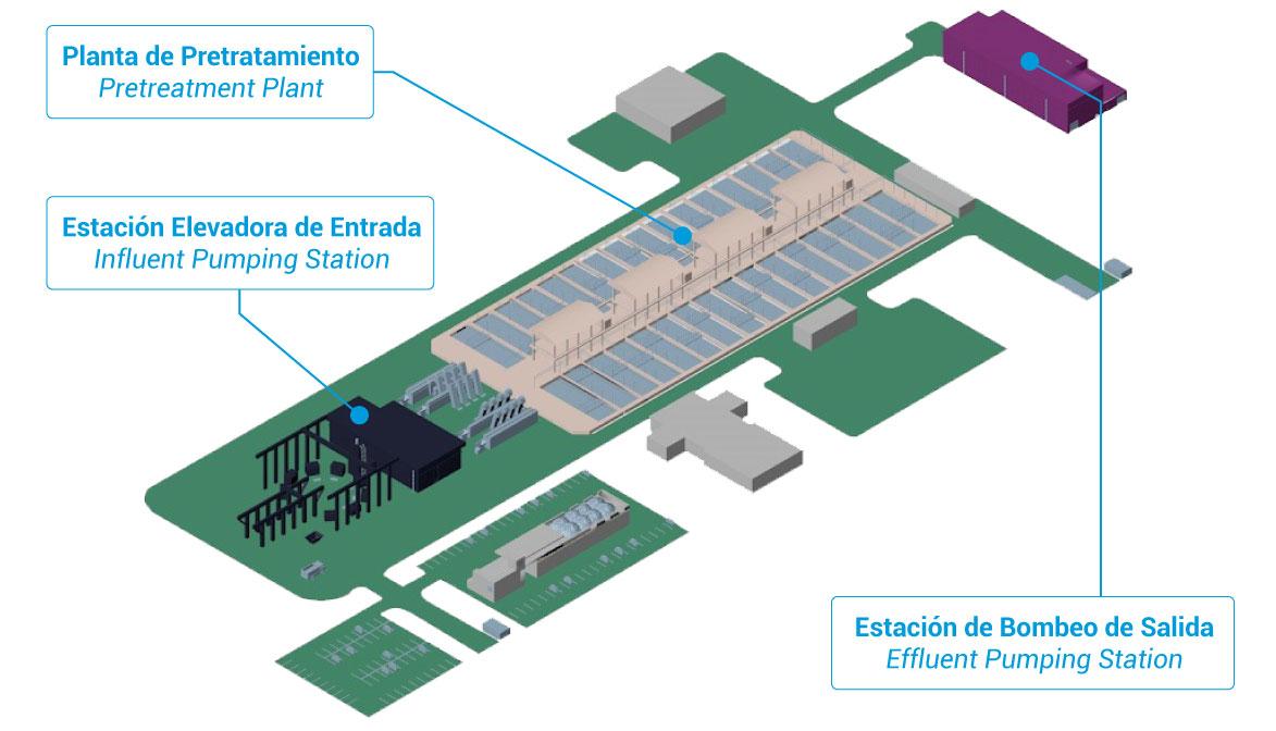 Plano de la Planta de Pre-tratamiento